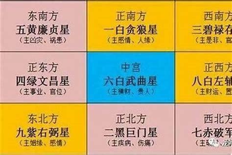 坐西向東2023|2023年太歲方位在哪？有哪些禁忌？